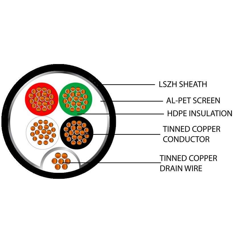 Belden Equivalent OSC4-18 4 Core 18AWG Overall Foil Screen 600V PE (9418) Cable