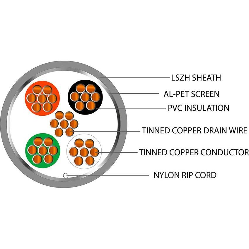 Belden Equivalent OSC4 4 Core 24AWG Overall Foil Screen 600V LSZH (9534) Cable