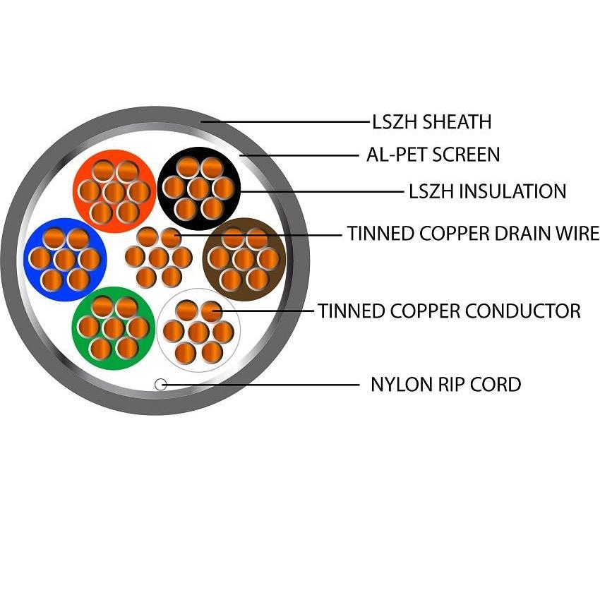 Belden Equivalent OSC6 6 Core 24AWG Overall Foil Screen 600V Dca LSZH (9536) Cable