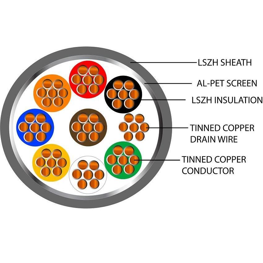 Belden Equivalent OSC8 8 Core 24AWG Overall Foil Screen 600V Dca LSZH (9538) Cable