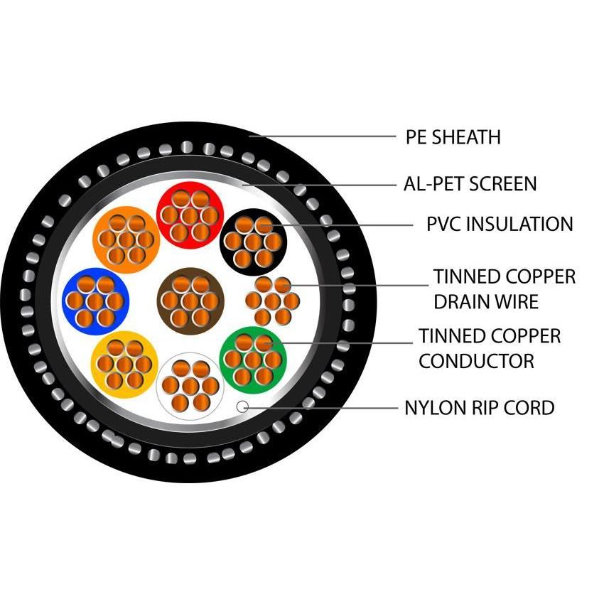 Belden Equivalent OSC8 8 Core 24AWG Overall Foil Screen SWA 600V PE (9538) Cable
