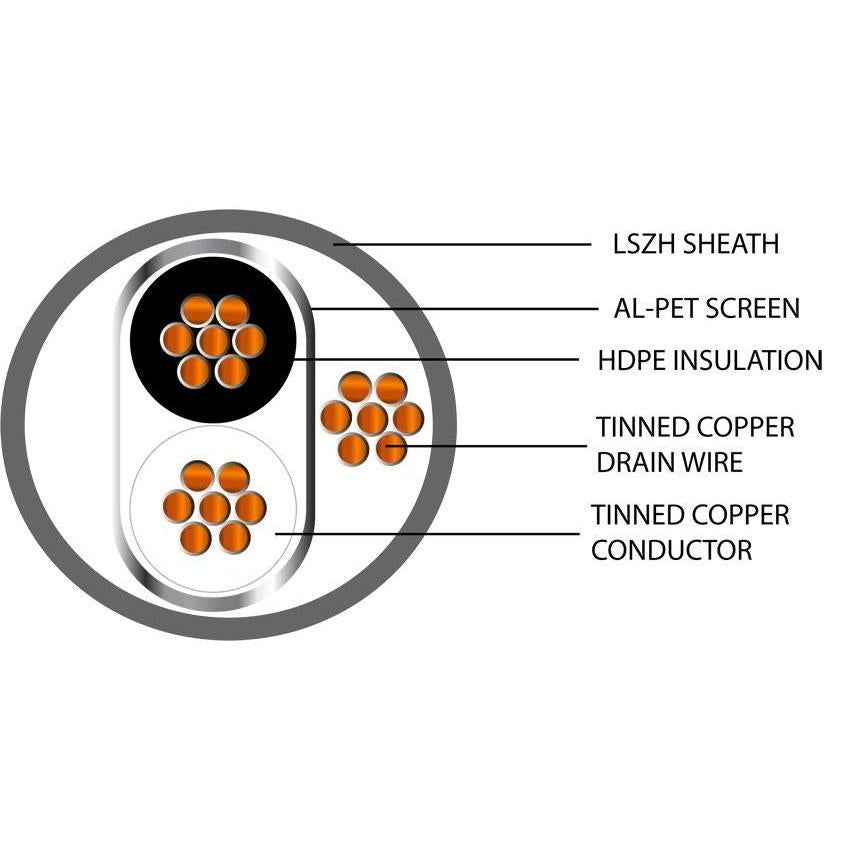Belden Equivalent OSP1 1 Pair 24AWG Overall Foil Screen 600V Dca LSZH (9501) Cable