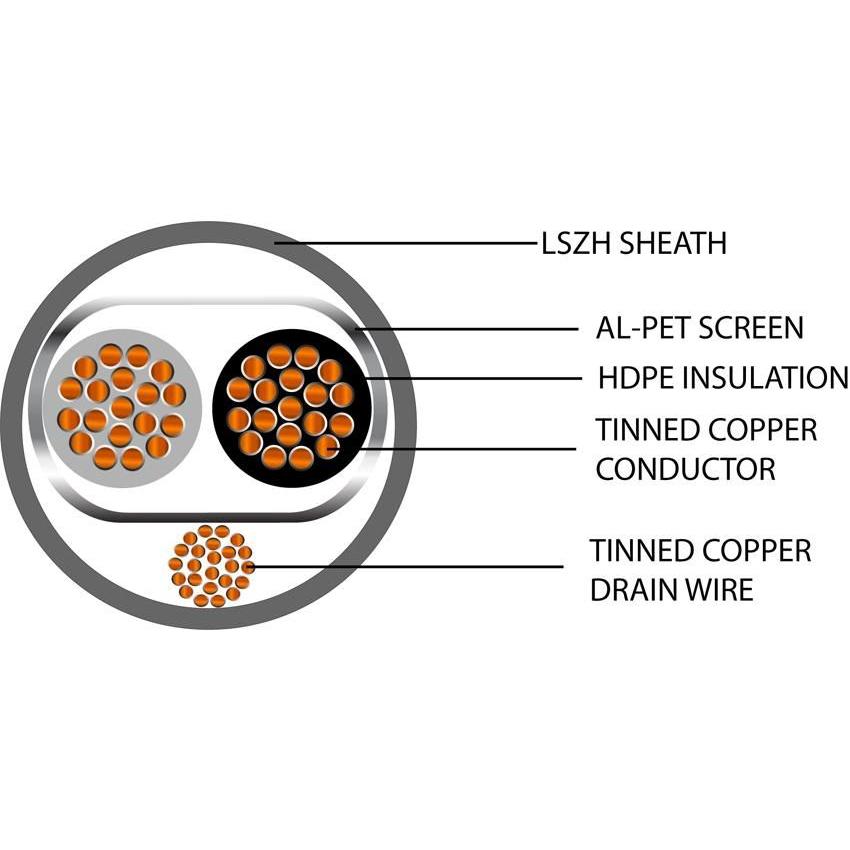 Belden Equivalent OSP1-14 1 Pair 14 AWG Overall Foil Screen 600V LSZH (8720) Cable