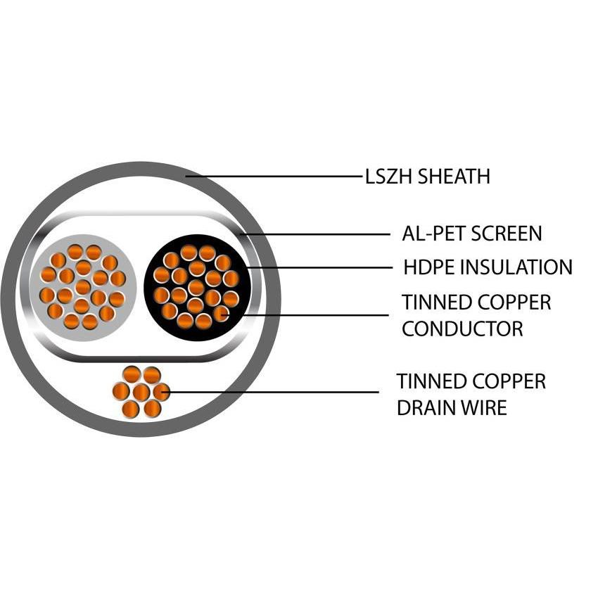 Belden Equivalent OSP1-19 1 Pair 16AWG Overall Foil Screen 600V LSZH (8719) Cable