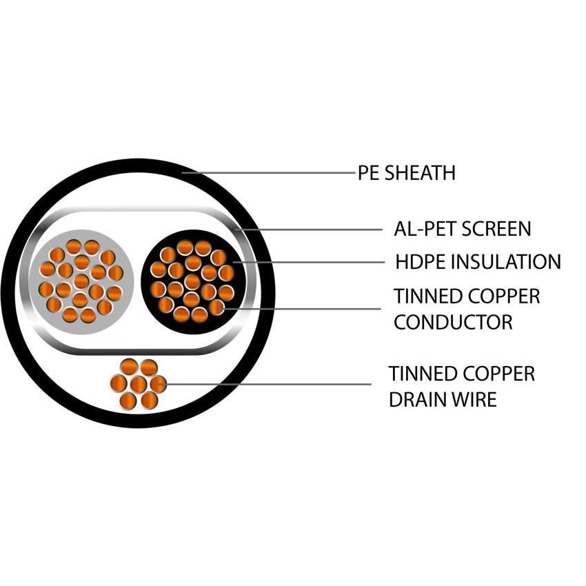Belden Equivalent OSP1-19 1 Pair 16AWG Overall Foil Screen 600V PE (8719) Cable