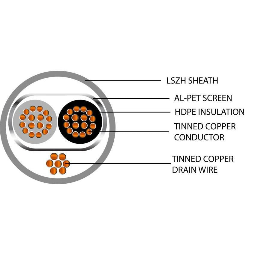 Belden Equivalent OSP1-22 1 Pair 22AWG Overall Foil Screen 600V Dca LSZH (8451) Cable