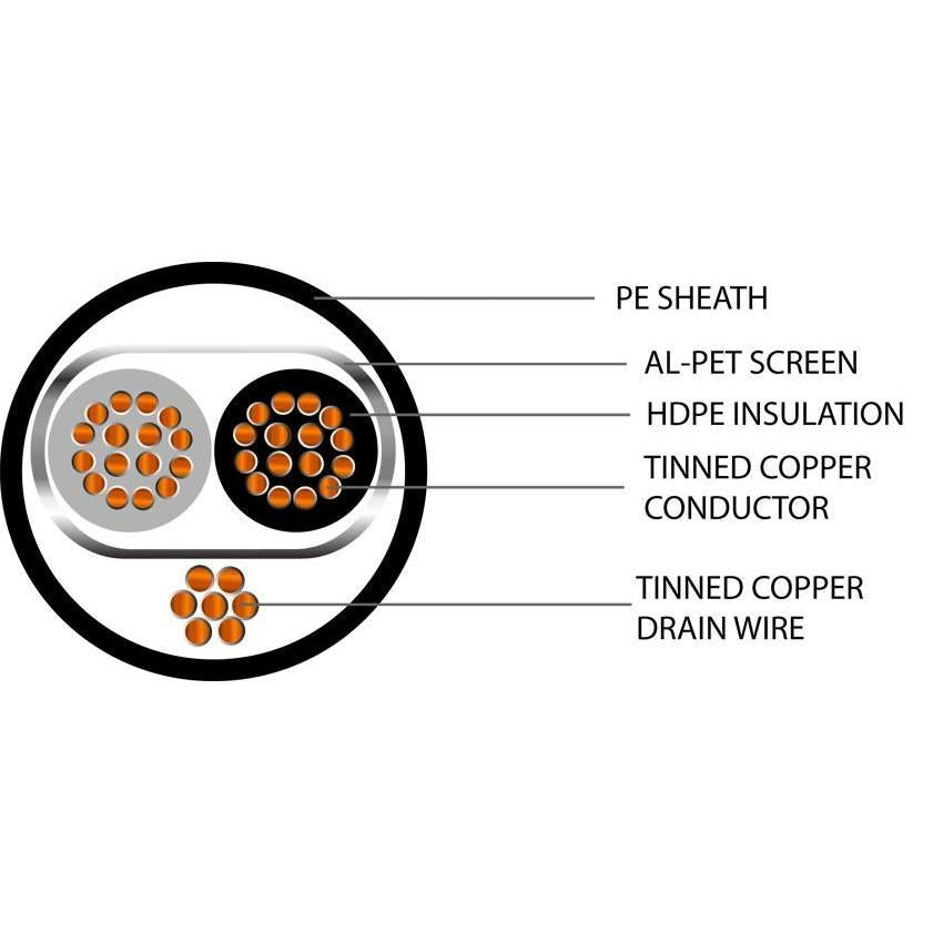 Belden Equivalent OSP1-60 1 Pair 18AWG Overall Foil Screen 600V PE (8760) Cable