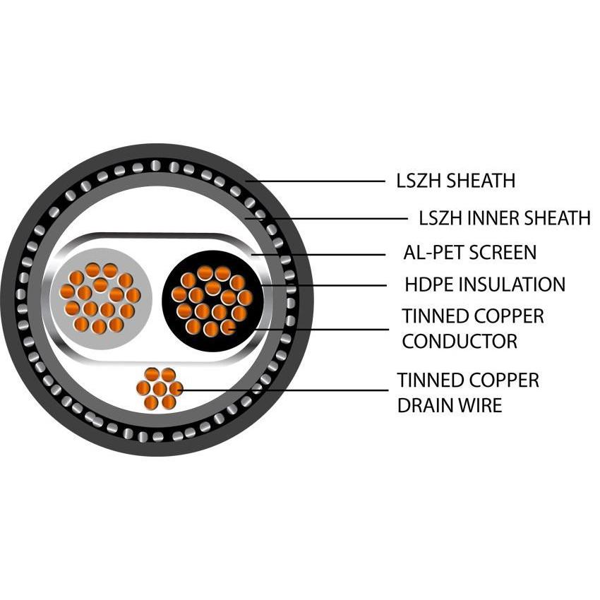 Belden Equivalent OSP1-60 1 Pair 18AWG Overall Foil Screen 600V SWA UV LSZH (8760) Cable