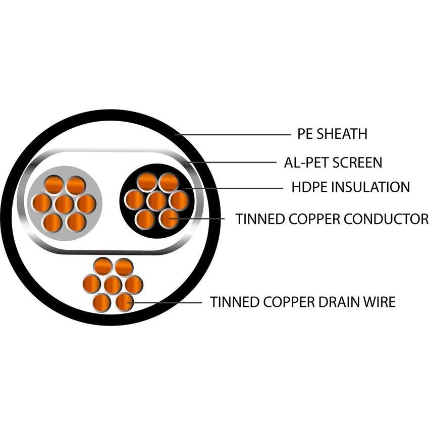 Belden Equivalent OSP1-61 1 Pair 22AWG Overall Foil Screen 600V PE (8761) Cable