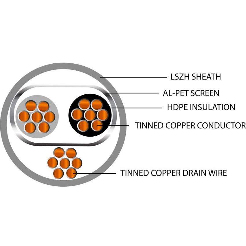 Belden Equivalent OSP1-62 1 Pair 20AWG Overall Foil Screen Dca LSZH 600V (8762) Cable