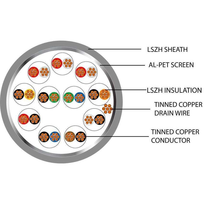 Belden Equivalent OSP10 10 Pair 24AWG Overall Foil Screen 600V LSZH (9510) Cable