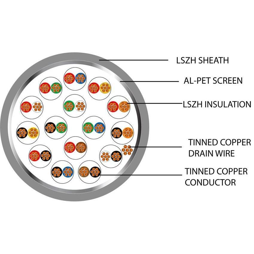 Belden Equivalent OSP15 15pr 24AWG Overall Foil Screen 600V LSZH (9515) Cable
