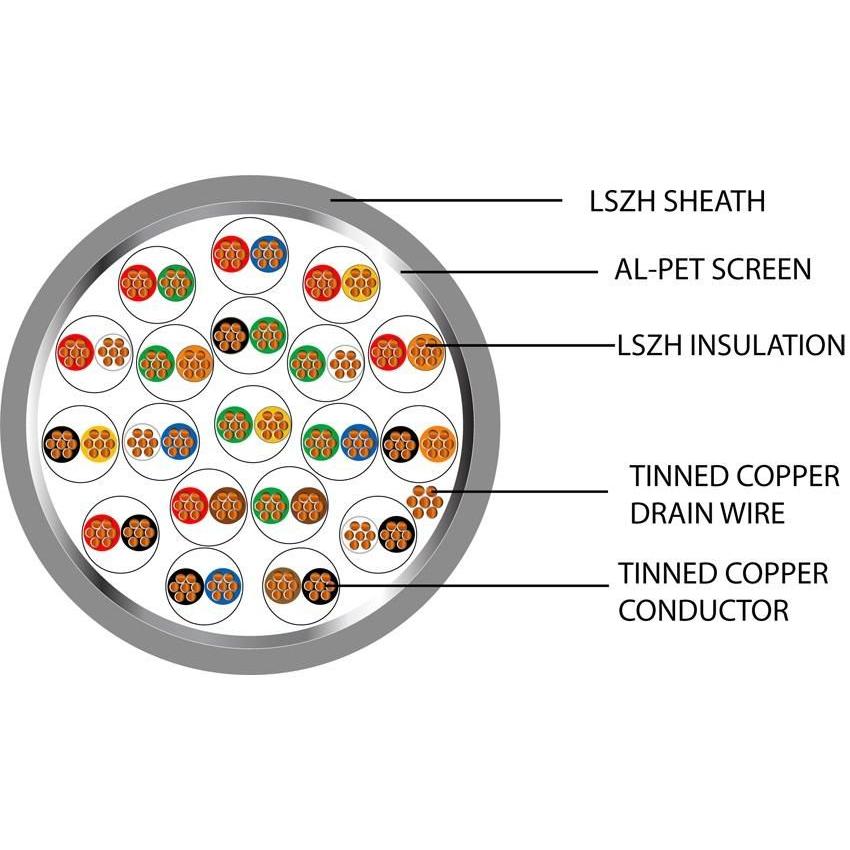 Belden Equivalent OSP19 19 Pair 24AWG Overall Foil Screen 600V LSZH (9519) Cable