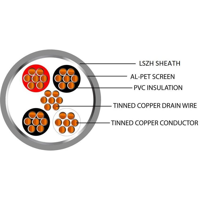 Belden Equivalent OSP2 2 Pair 24AWG Overall Foil Screen 600V LSZH (9502) Cable