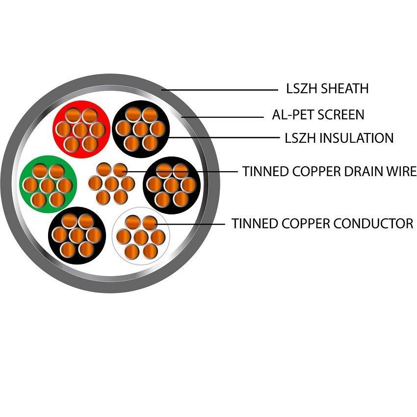 Belden Equivalent OSP3 3 Pair 24AWG Overall Foil Screen 600V Dca LSZH (9503) Cable