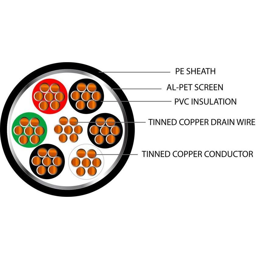 Belden Equivalent OSP3 3 Pair 24AWG Overall Foil Screen 600V PE (9503) Cable
