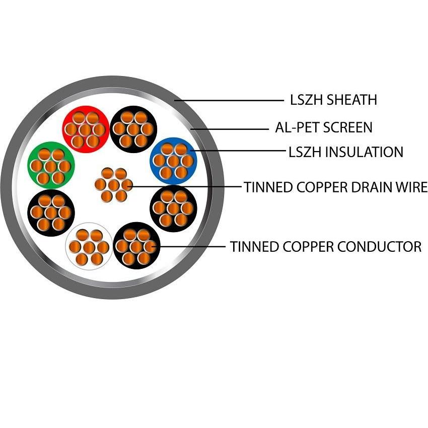 Belden Equivalent OSP4 4 Pair 24AWG Overall Foil Screen 600V Dca LSZH (9504) Cable
