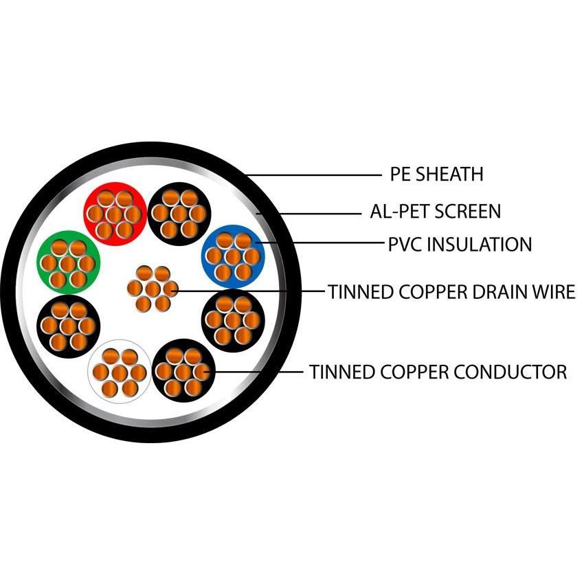 Belden Equivalent OSP4 4 Pair 24AWG Overall Foil Screen 600V PE (9504) Cable