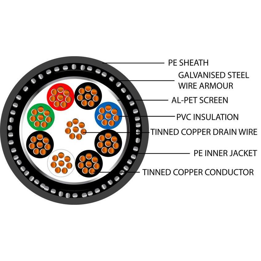Belden Equivalent OSP4 4 Pair 24AWG Overall Foil Screen 600V SWA PE (9504) Cable