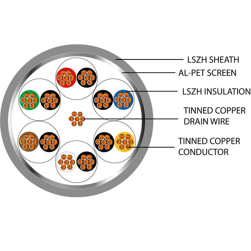 Belden Equivalent OSP6 6 Pair 24AWG Overall Foil Screen 600V Dca LSZH (9506) Cable