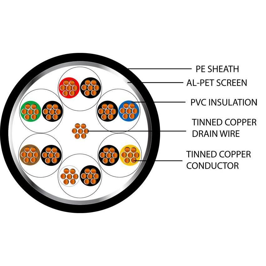 Belden Equivalent OSP6 6 Pair 24AWG Overall Foil Screen 600V PE (9506) Cable