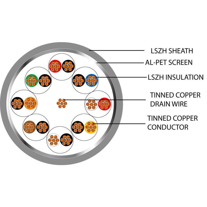 Belden Equivalent OSP8 8 Pair 24AWG Overall Foil Screen 600V Dca LSZH (9508) Cable