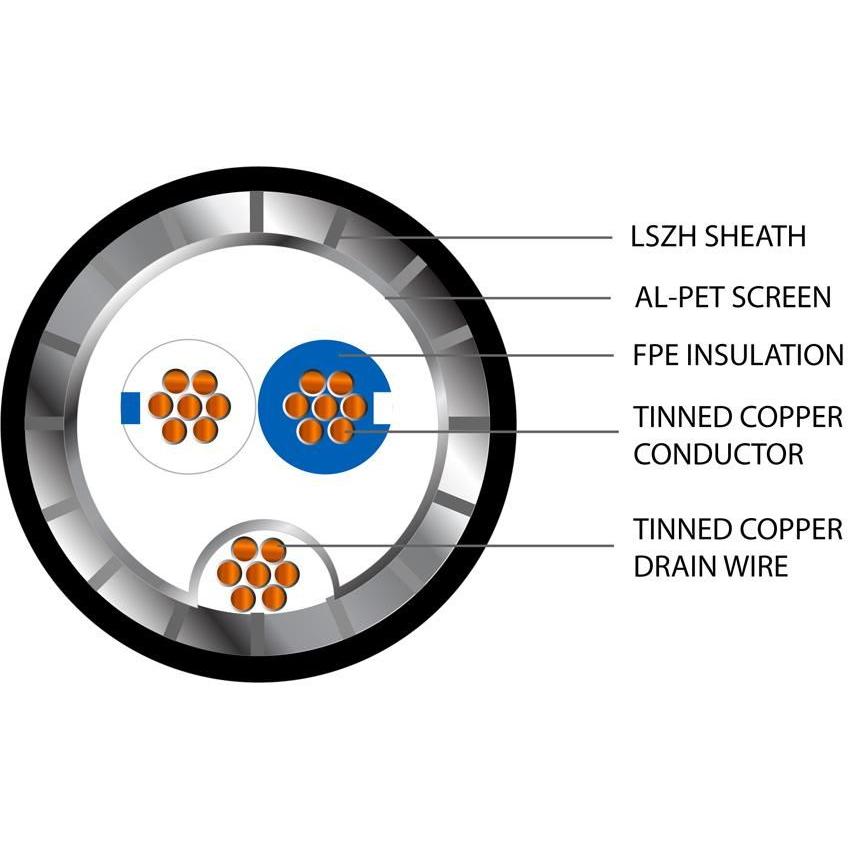 Belden Equivalent SFX/3105A 1 Pair 22AWG Overall Foil and Braided Screen 600V LSZH Cable