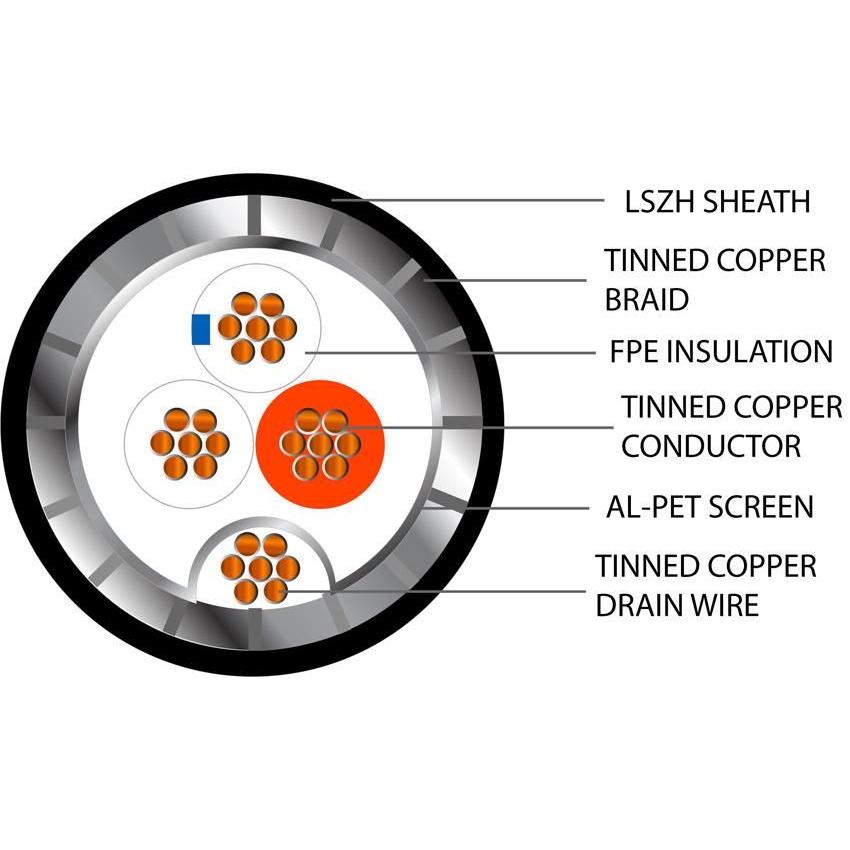 Belden Equivalent SFX/3106A 1 Pair + 1 Core 22AWG Overall Foil and Braided Screen 600V LSZH Cable