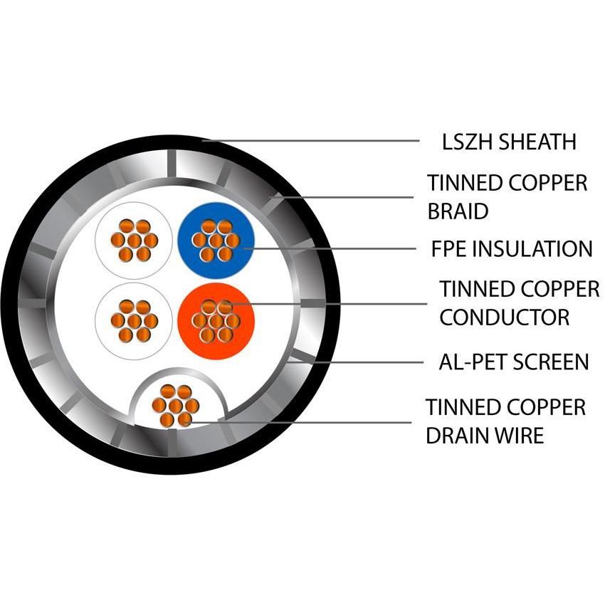 Belden Equivalent SFX/3107A 2 Pair 22AWG Overall Foil and Braided Screen 600V LSZH Cable