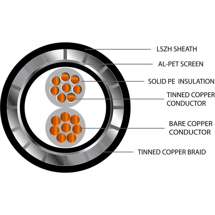 Belden Equivalent Twinaxial 207 2 Core 20AWG Overall Foil and Braided Screen LSZH (9207) Cable