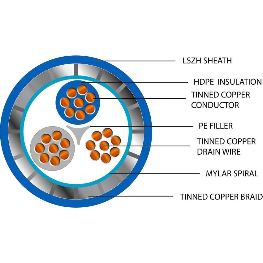 Belden Equivalent Twinaxial 463 2 Core 20AWG Overall Foil and Braided Screen LSZH (9463) Cable