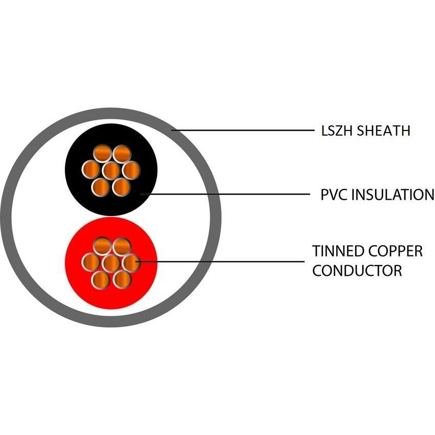 Belden Equivalent USC2-22 1 Pair 22AWG Unscreened 600V Dca LSZH (8442) Cable
