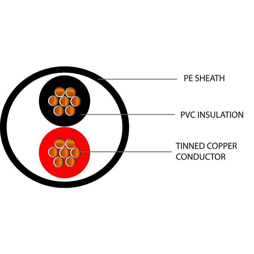 Belden Equivalent USC2-22 1 Pair 22AWG Unscreened PE (8442) Cable
