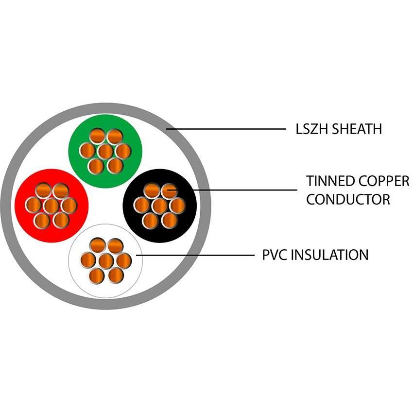 Belden Equivalent USC4-22 2 Pair 22AWG Unscreened 600V LSZH (8444) Cable