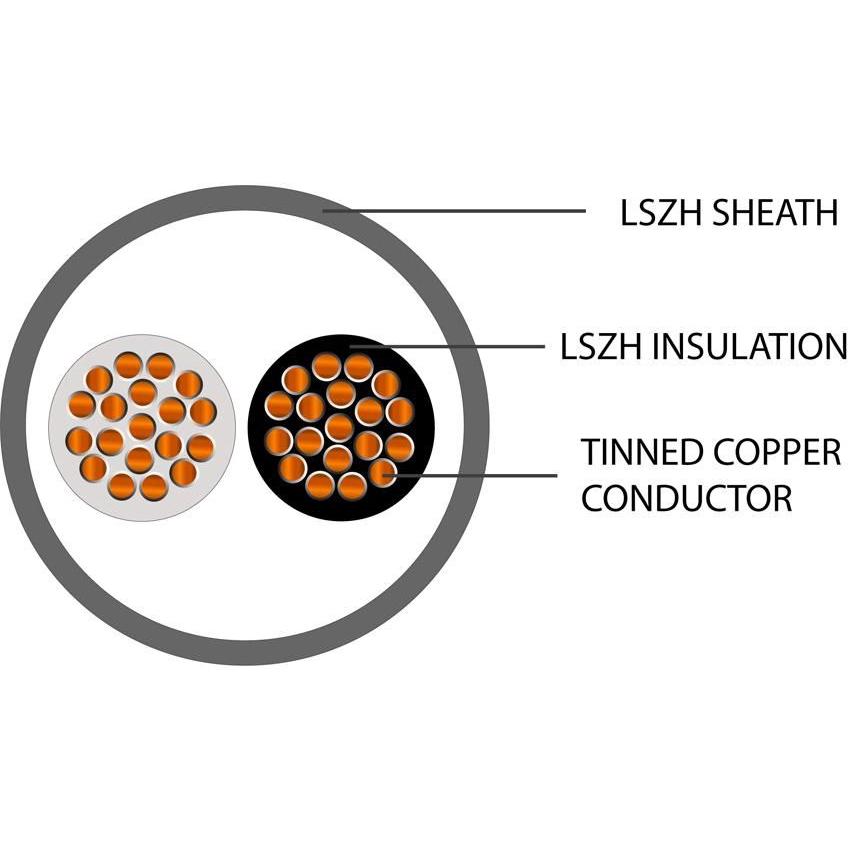 Belden Equivalent USP1-16 1 Pair 16AWG Unscreened 600V Dca LSZH (8471) Cable