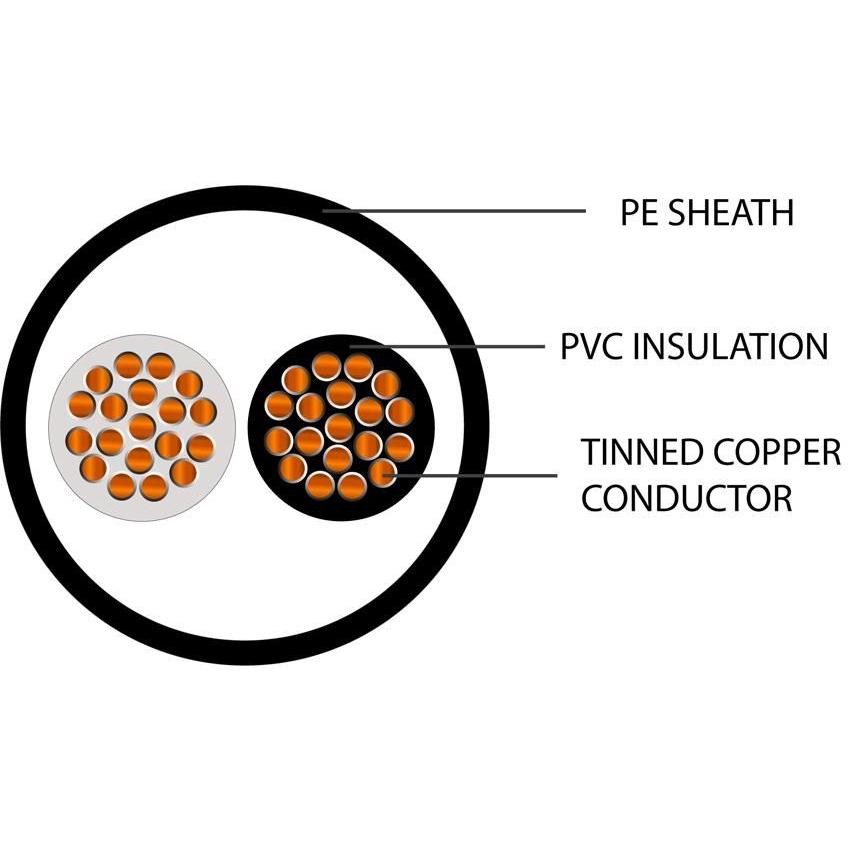 Belden Equivalent USP1-16 1 Pair 16AWG Unscreened 600V PE (8471) Cable