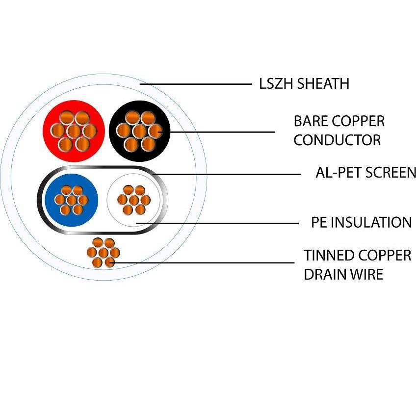 Belden Equivalent USP16-OSP22 1 Pair 16AWG Unscreened, 1 Pair 22AWG Overall Foil Screen 600V LSZH Blind Control Cable