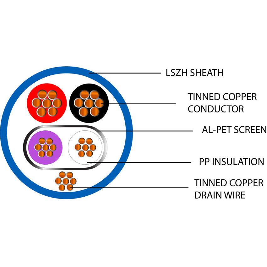 Belden Equivalent USP18-OSP22 1 Pair 18AWG Unscreened, 1 Pair 22AWG Overall Foil Screen LSZH (1822LCCH) Cable
