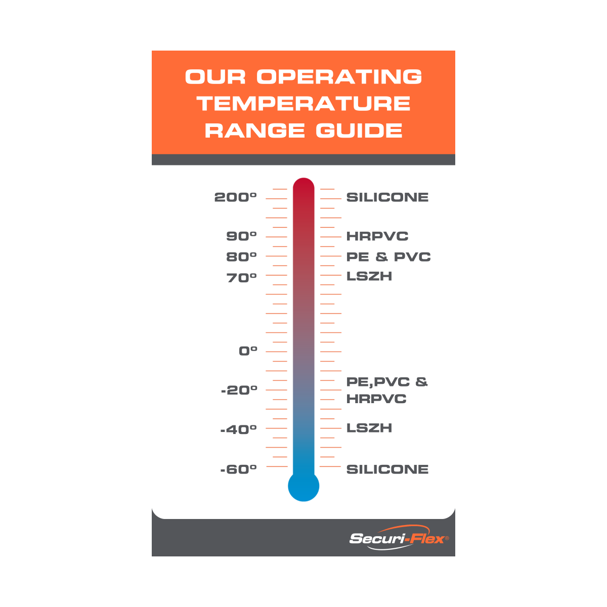 CCTV RG59 Coaxial + 2 Power Cores Dca 0.75mm Premium LSZH Cable