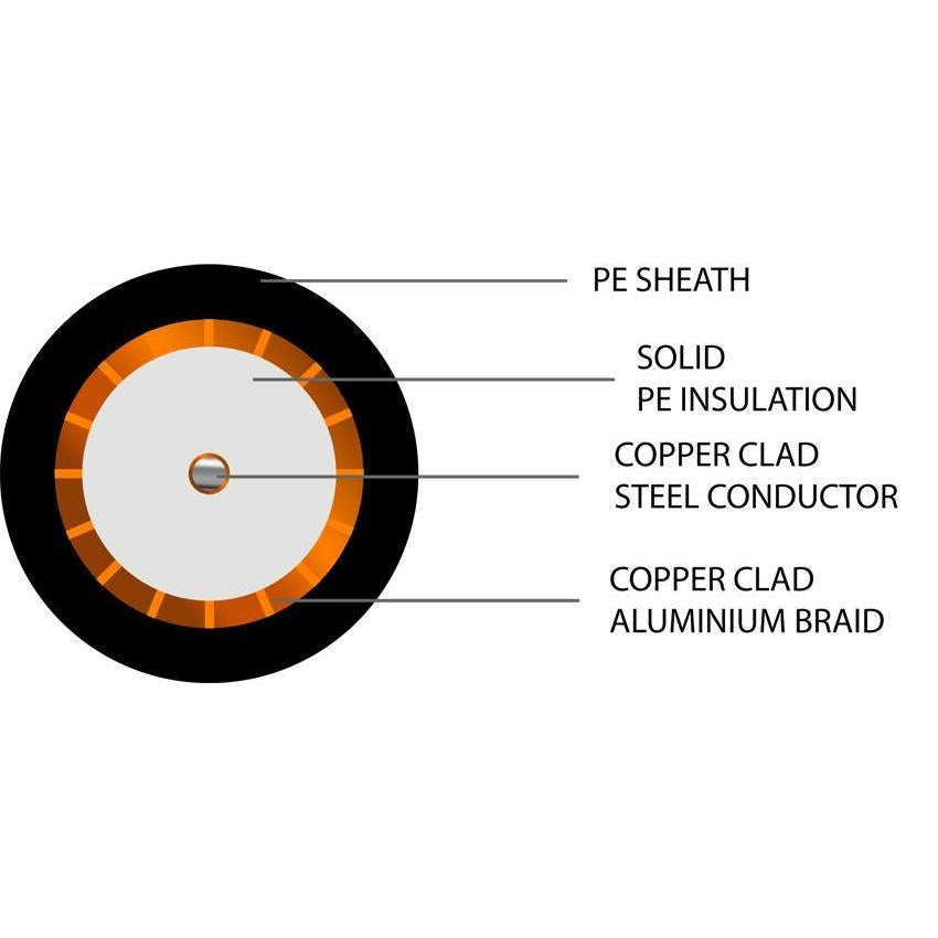 CCTV RG59 Coaxial CCA PE Cable