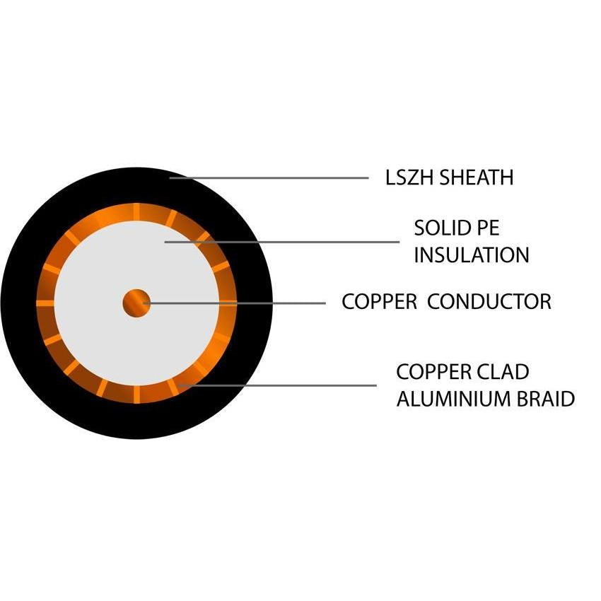 CCTV RG59 Coaxial Dca Premium LSZH Cable