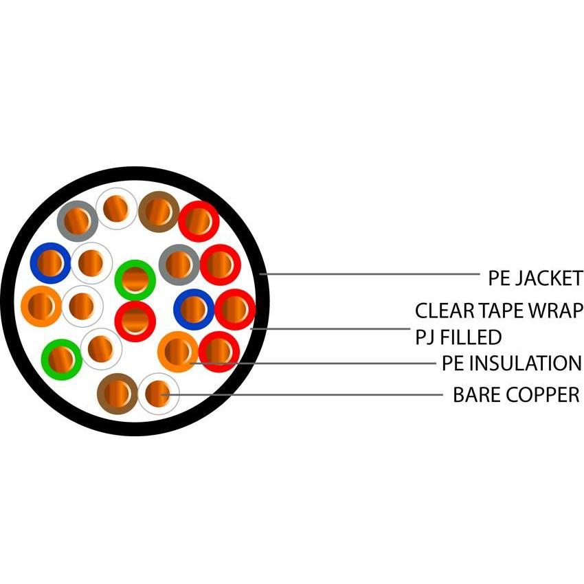 CW1128 10 Pair 0.5mm PJ Filled PE Cable