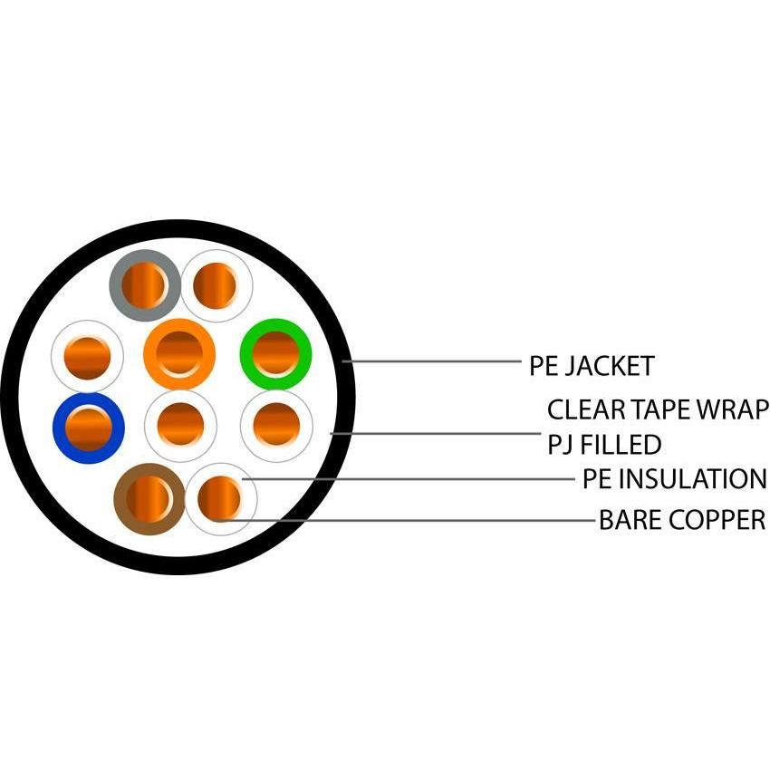 CW1128 5 Pair 0.5mm PJ Filled PE Cable