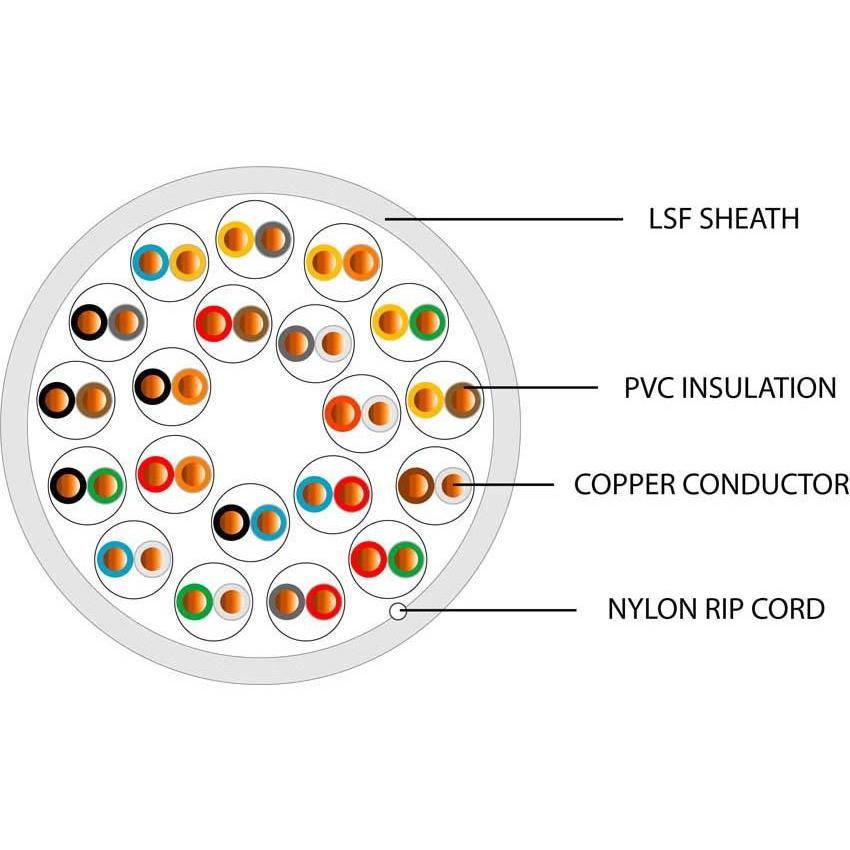 CW1308 20 Pair LSF Cable