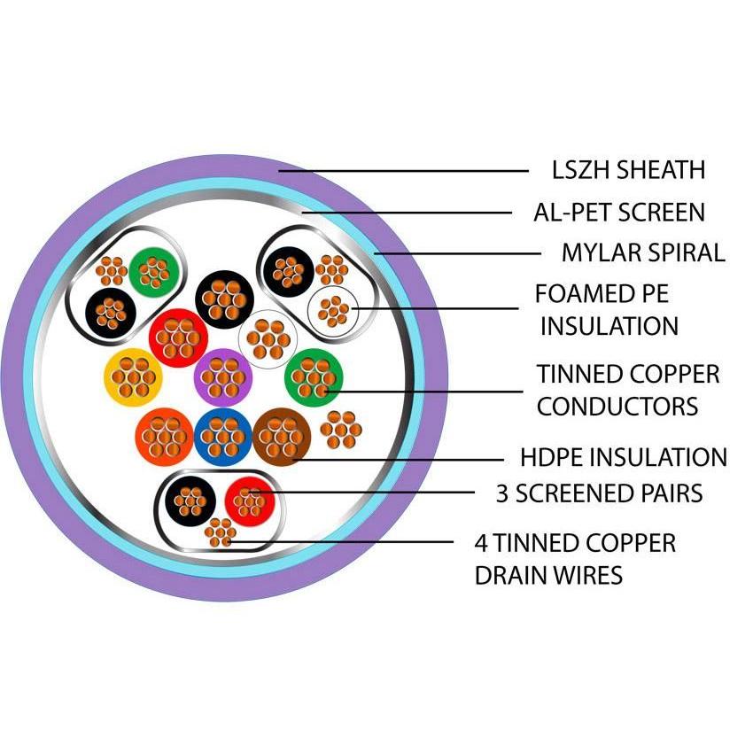Composite Access Control (Purple Pipe) Cable
