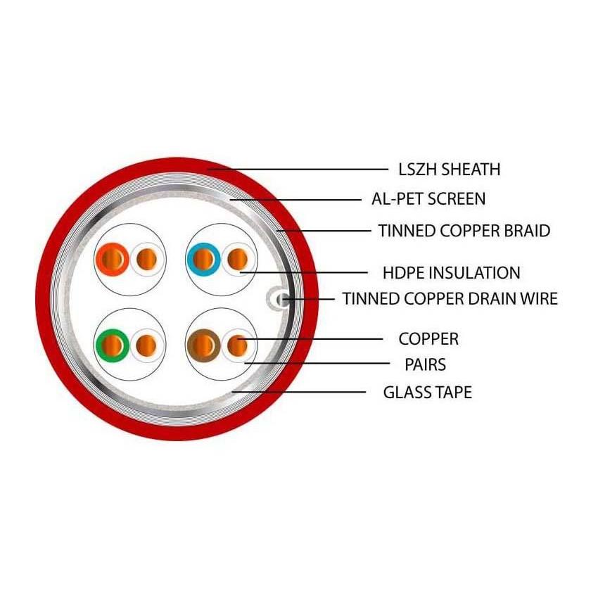 Data Category 5e, 4 pair FTP Fire Resistant LSZH Cable