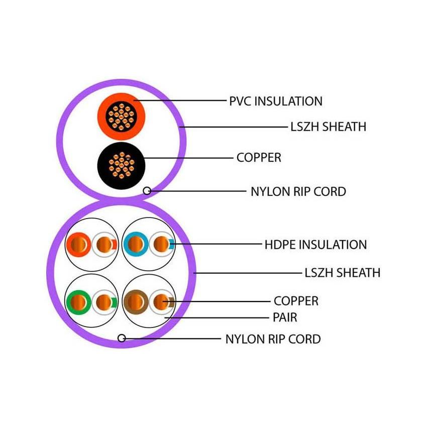 Data Category 5e, 4 pair UTP + 2x0.5mm power cores LSZH Cable