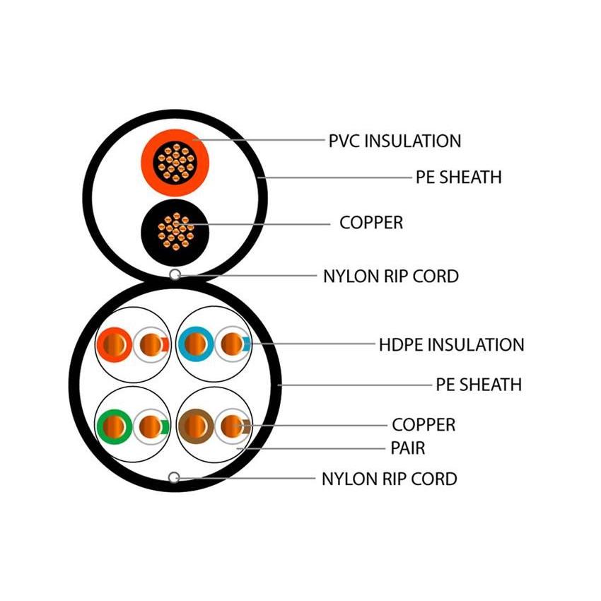 Data Category 5e, 4 pair UTP + 2x0.5mm power cores PE Cable