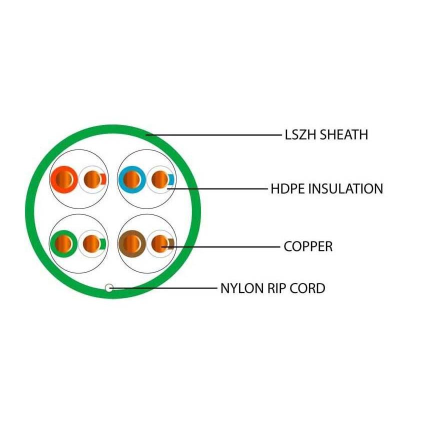Data Category 5e, 4 pair UTP LSZH Cable