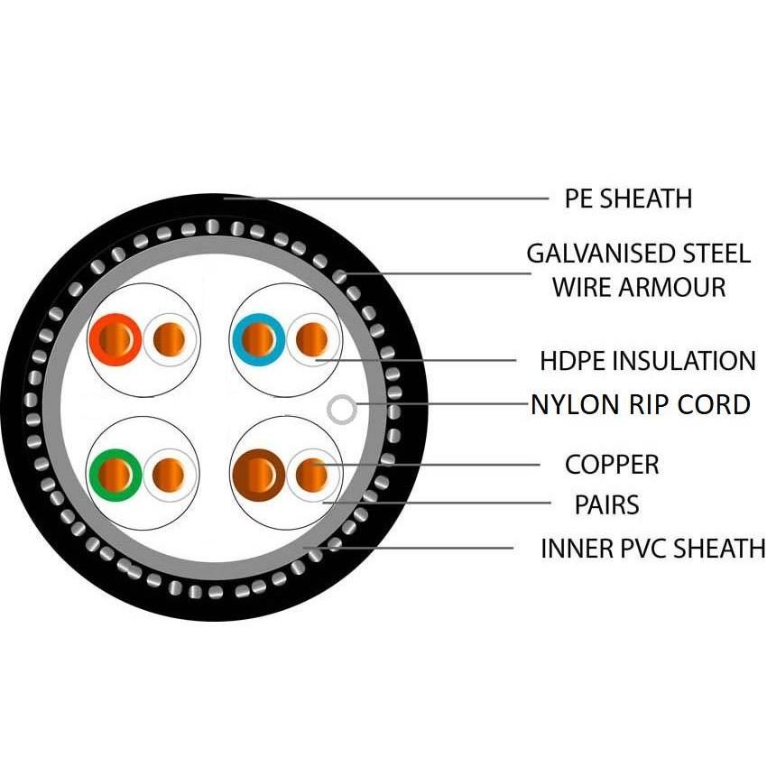 Data Category 5e, 4 pair UTP SWA PE Cable